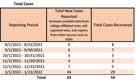 20220114-2 Total Cases.png 20220114-2 Total Cases.png